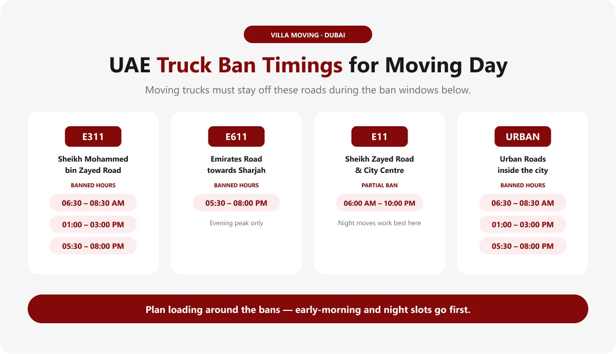 Restricted Road Timings for Commercial Vehicles in Dubai: Restricted Zones, Approved Routes, Permits, and Fines
