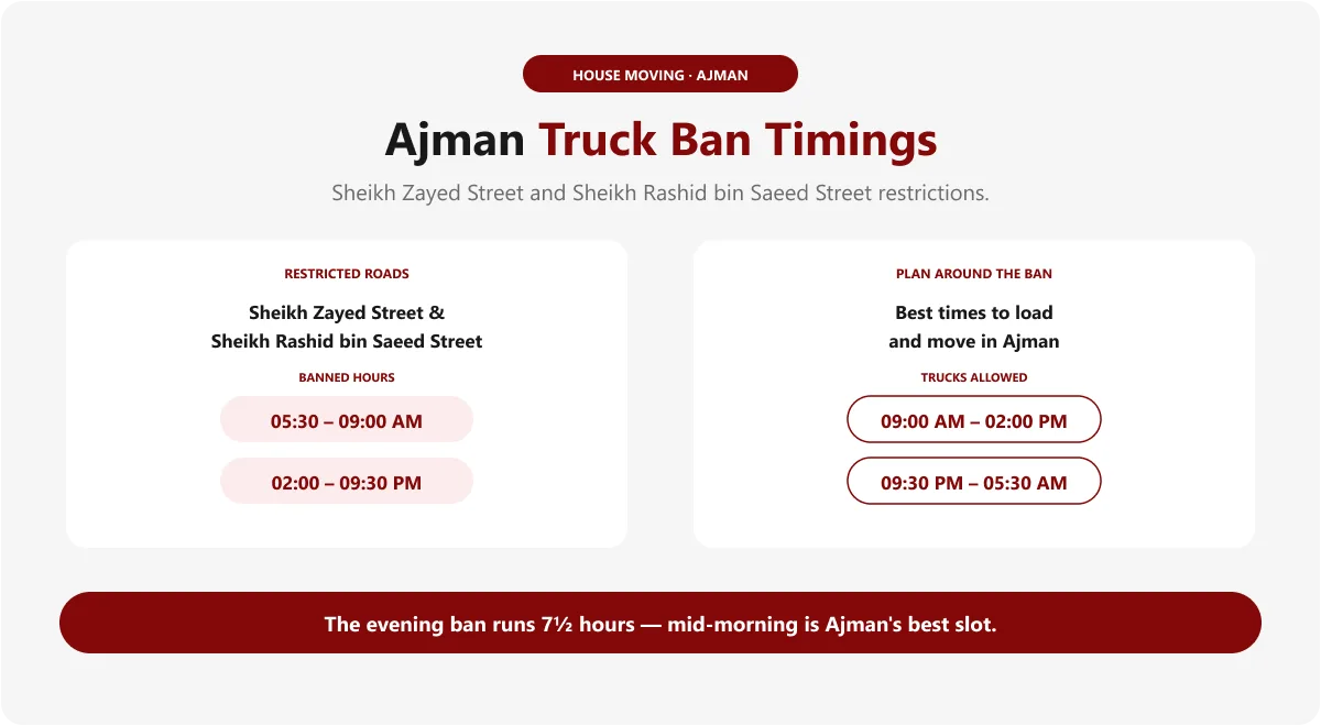 Restricted Road Timings for Commercial Vehicles in Ajman: 9 Scheduling Tactics to Protect ETA Under Truck Restrictions